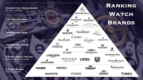 watch brands ranked by prestige